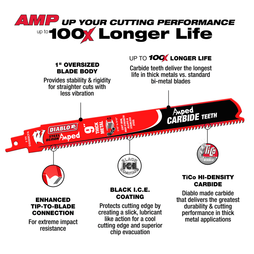 Amped Carbide Blades for Thick Metal Cutting 3 PACK The