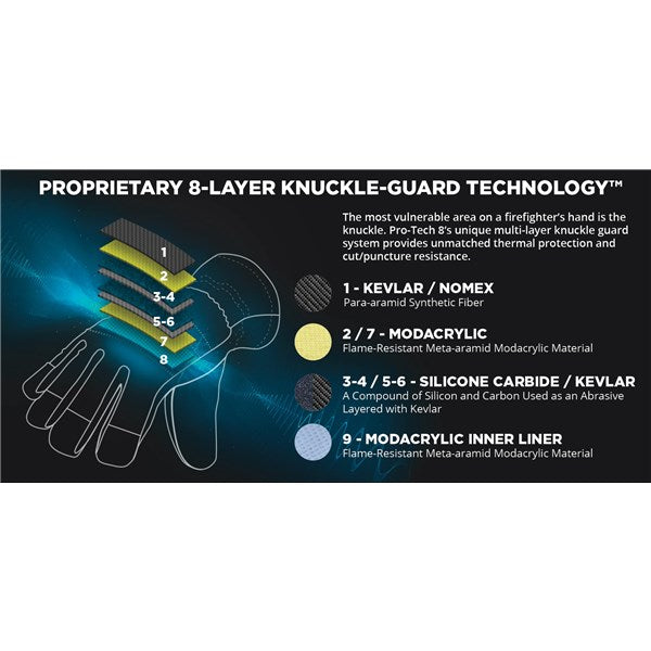 Vision Firefighting Gloves