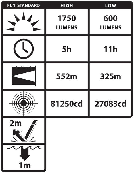 Nightstick:  INTEGRITAS 82 IS RECHARGEABLE LANTERN
